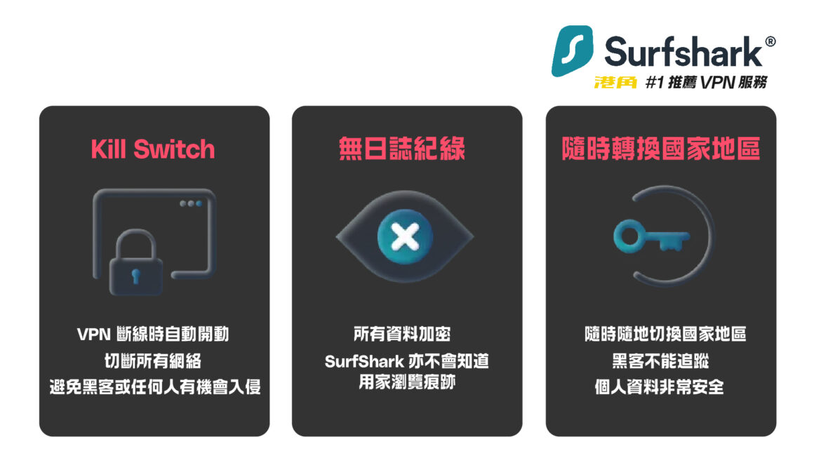 SurfShark VPN 功能。