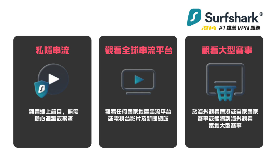 SurfShark VPN 功能。